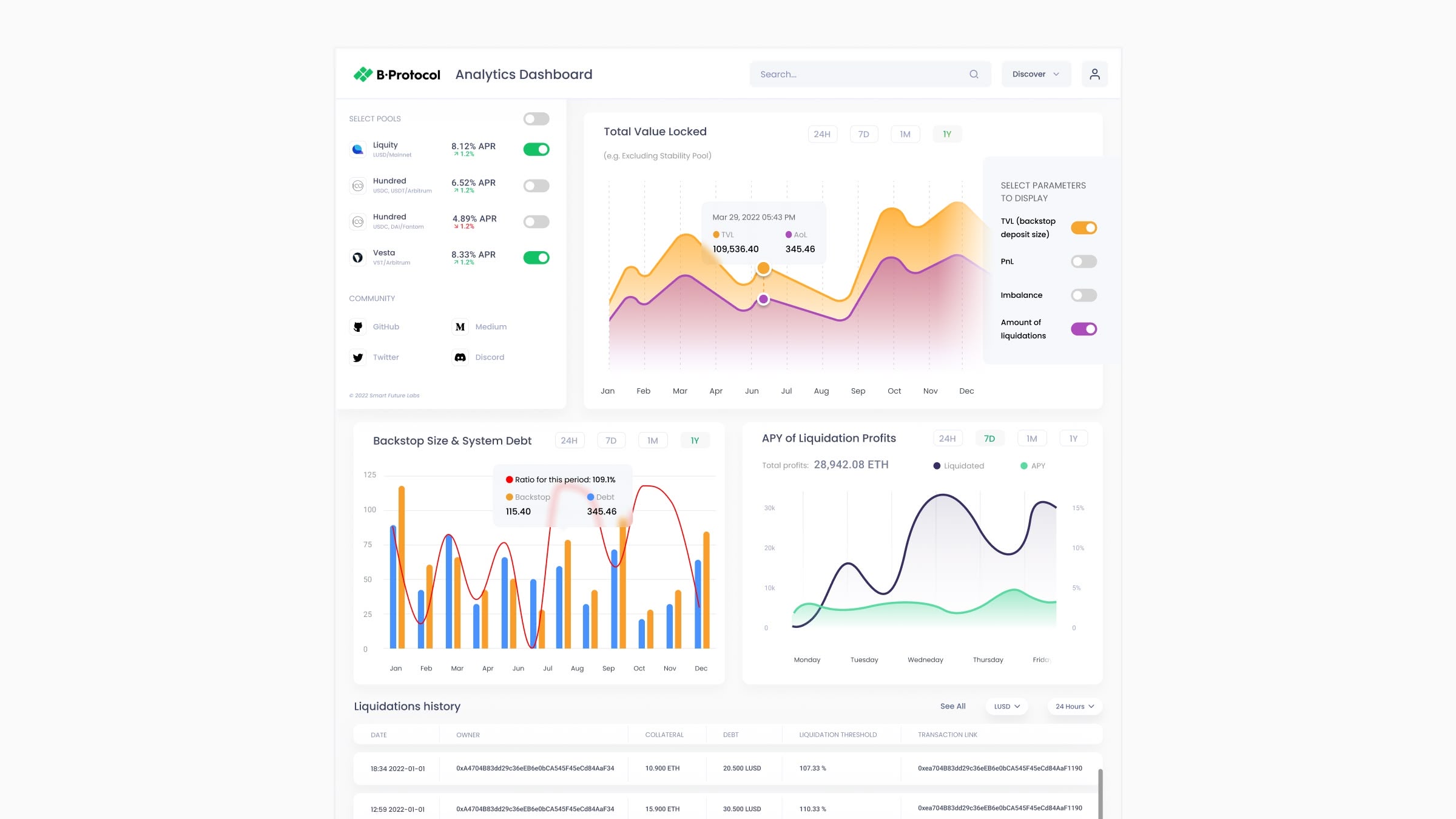 Bprotocol Dashboard project by DesignHopper